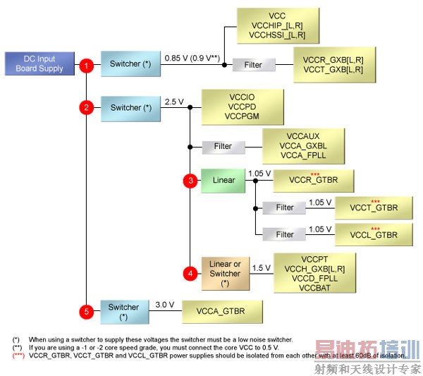 SoC电源管理中调节器面临的命运