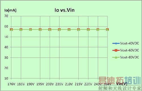 3W功率LED恒流控制研究:非隔离取代隔离是必然趋势