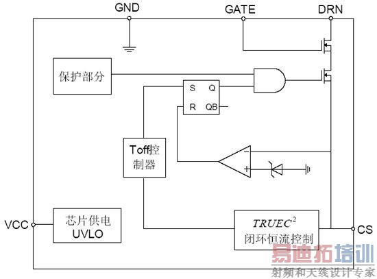 3W功率LED恒流控制研究:非隔离取代隔离是必然趋势