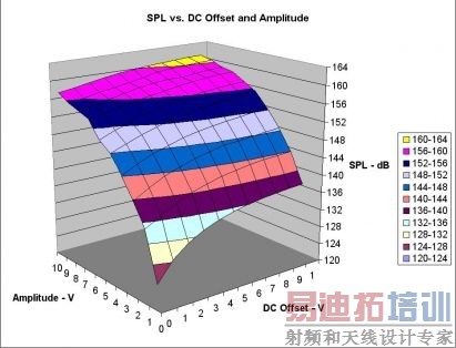 SPL��Ư��������ĶԱ�
