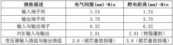 ����PWM���ؿ��Ƶı�Яʽҽ���豸��Դ�������