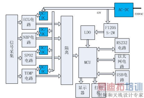����PWM���ؿ��Ƶı�Яʽҽ���豸��Դ�������