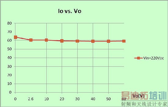3W功率LED恒流控制研究:非隔离取代隔离是必然趋势