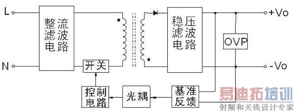 ����PWM���ؿ��Ƶı�Яʽҽ���豸��Դ�������