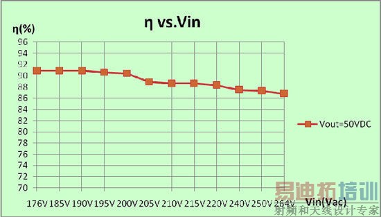 3W功率LED恒流控制研究:非隔离取代隔离是必然趋势