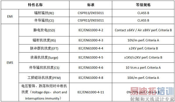 ����PWM���ؿ��Ƶı�Яʽҽ���豸��Դ�������