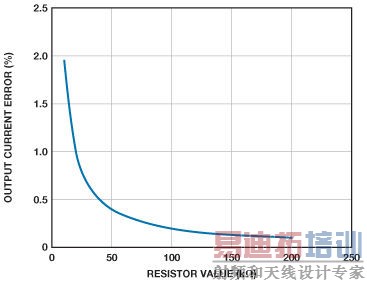 ���ѡ���ⲿ������ٽӵظ��ص���Դ���