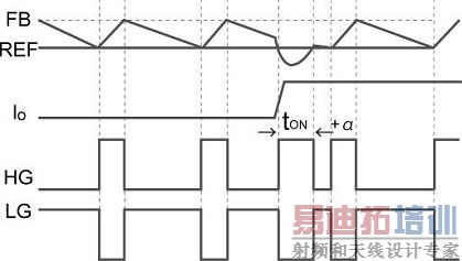 Ϊ����FPGA�ṩ����ĵ�Դ