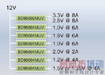 Ϊ����FPGA�ṩ����ĵ�Դ