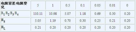 ���ѡ���ⲿ������ٽӵظ��ص���Դ���