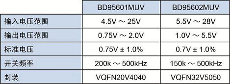 Ϊ����FPGA�ṩ����ĵ�Դ