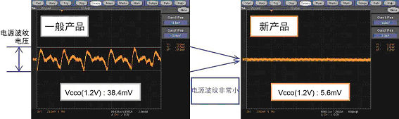 Ϊ����FPGA�ṩ����ĵ�Դ