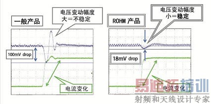 Ϊ����FPGA�ṩ����ĵ�Դ