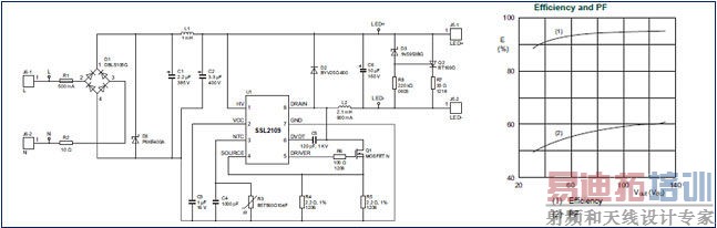 LED�Ƹ߹������������������