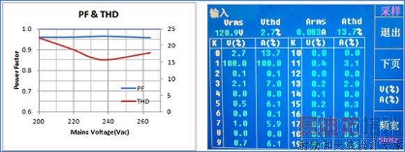 LED�Ƹ߹������������������