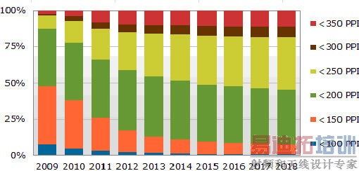 移动充电器革命:实现最小尺寸和最佳功率