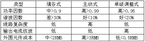 LED�Ƹ߹������������������