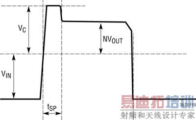 �򻯸����ͷ���ʽת���������