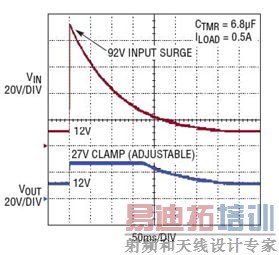 ����������ܵ���ӿ�������ɱ�����������