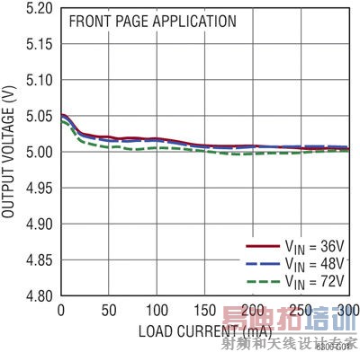 �򻯸����ͷ���ʽת���������
