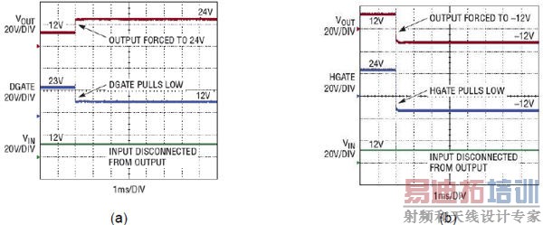 ����������ܵ���ӿ�������ɱ�����������