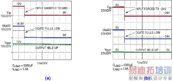 ����������ܵ���ӿ�������ɱ�����������