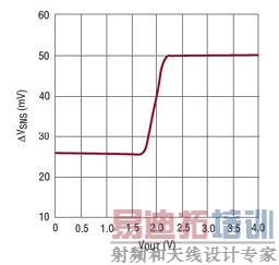 ����������ܵ���ӿ�������ɱ�����������