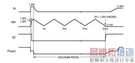 ����������ܵ���ӿ�������ɱ�����������