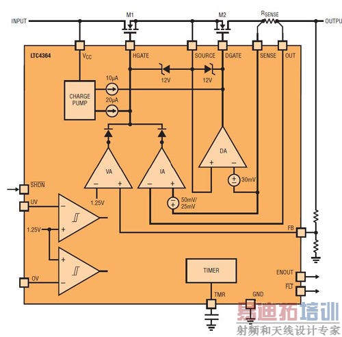 ����������ܵ���ӿ�������ɱ�����������