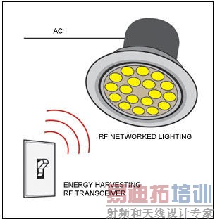 �й�LED�������ܻ���̽��