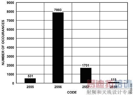 ʵ���ҵ�·֮ȫ����ʽ����ӵ�ؼ�غͱ���ϵͳ