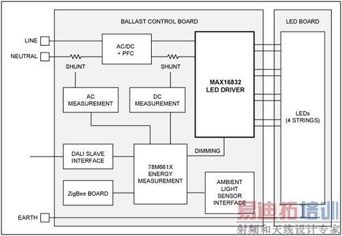 �й�LED�������ܻ���̽��