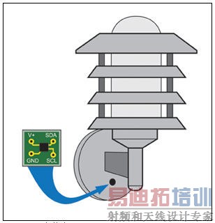 �й�LED�������ܻ���̽��