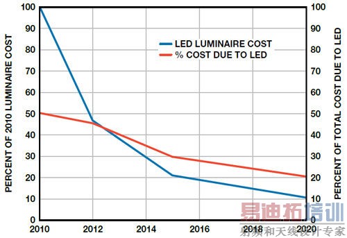 ��ѹ�������������ܿɵ���LED������