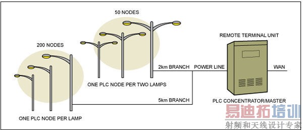 �й�LED�������ܻ���̽��