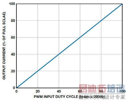 ��ѹ�������������ܿɵ���LED������