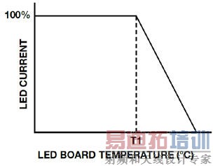 ��ѹ�������������ܿɵ���LED������