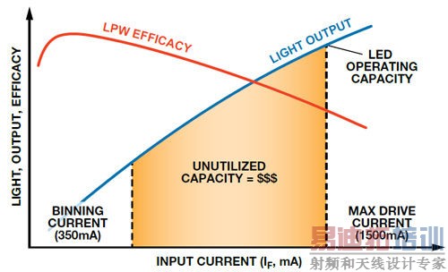 ��ѹ�������������ܿɵ���LED������