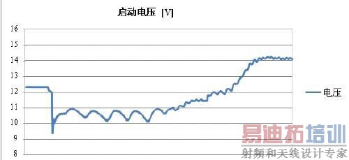 如何在微型混合动力汽车中有效实施电池能效管理