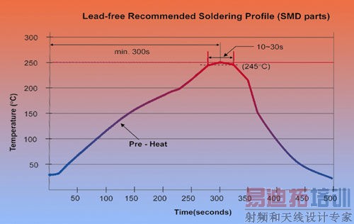 DC/DCת��������ʵ�ֵͳɱ���