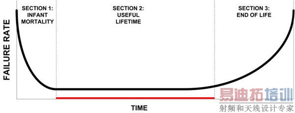 ѡ��ģ�黯LED������������