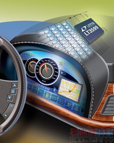 LED�����ķ�չǰ������ս