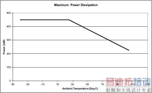 ѡ��ģ�黯LED������������