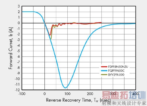 HID���������Ŀռ�ͳɱ���Լ�������