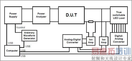 ѡ��ģ�黯LED������������