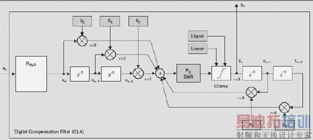 数字电源UCD92xx的输出电压波形优化与分析