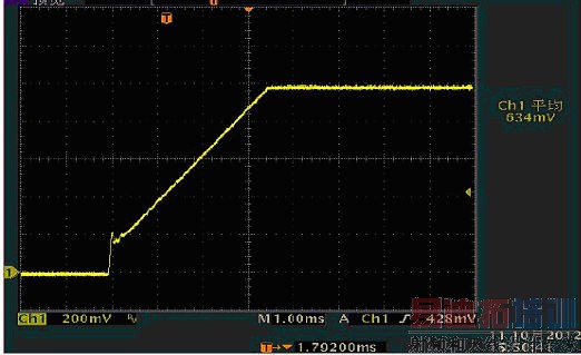 数字电源UCD92xx的输出电压波形优化与分析