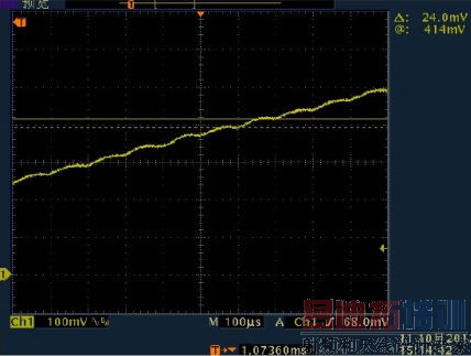 数字电源UCD92xx的输出电压波形优化与分析