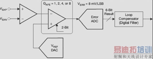 数字电源UCD92xx的输出电压波形优化与分析