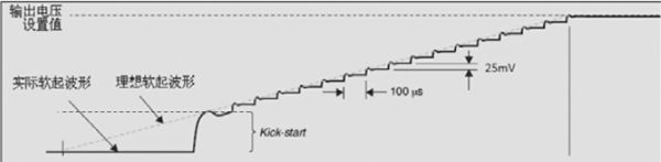 数字电源UCD92xx的输出电压波形优化与分析